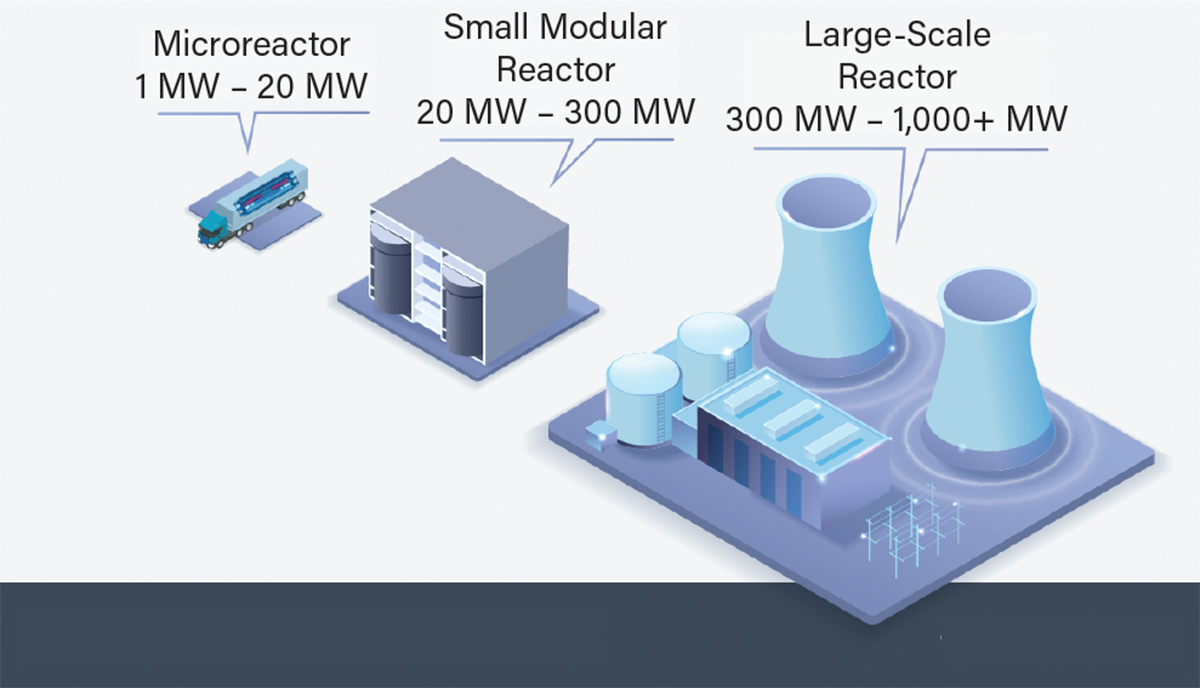 Nuclear Renaissance: Powering Tomorrow's World with Small Modular Reactors